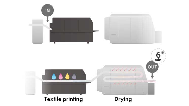 kyocera-production-print-textile-tec-7