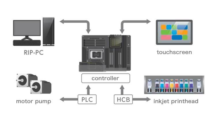 kyocera-production-print-textile-tec-9